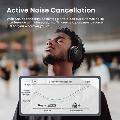 কেনা ল্যাঙ্গসডম ব্লুটুথ হেডসেট আনুষাঙ্গিক দুই উপায় রেডিও জন্য 400mAh ব্যাটারি ক্ষমতা আনুষাঙ্গিক উন্নত যোগাযোগের জন্য দুই উপায় রেডিও ভলিউম নিয়ন্ত্রণ জন্য অনলাইন উত্পাদন